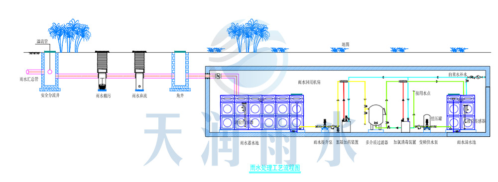 地下泵房雨水收集方案