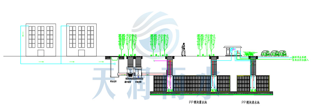 工厂雨水收集方案