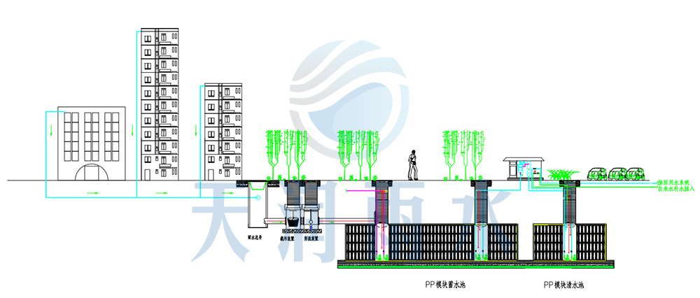 商业综合体雨水收集方案额