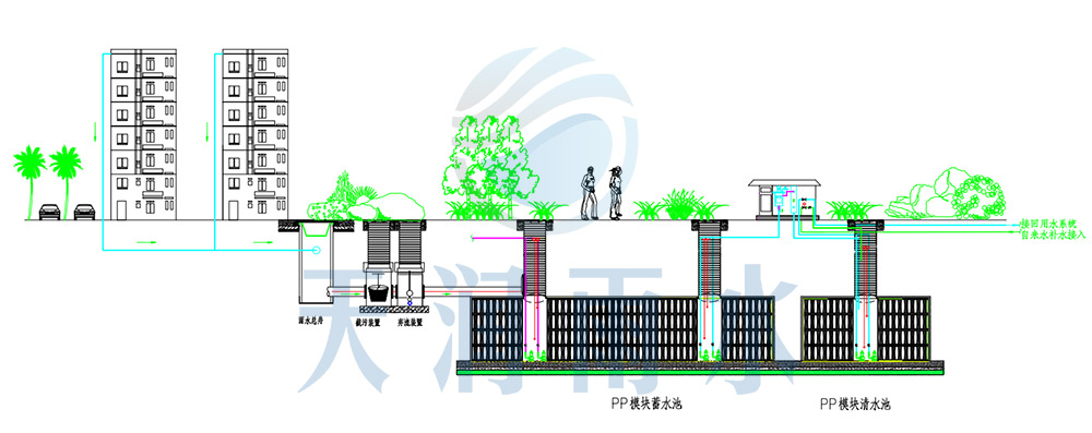 小区雨水收集方案图