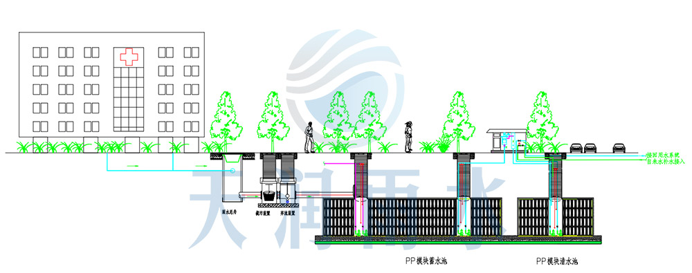 医院雨水收集方案