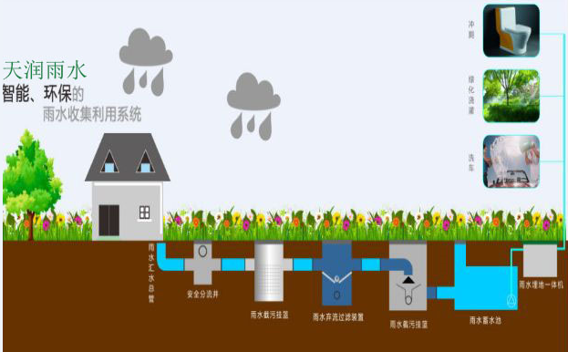 雨水收集333